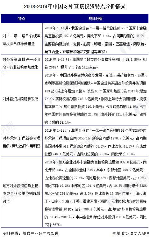 2019年中国对外贸易行业市场分析吸收外商投资投资规模增长境外投资