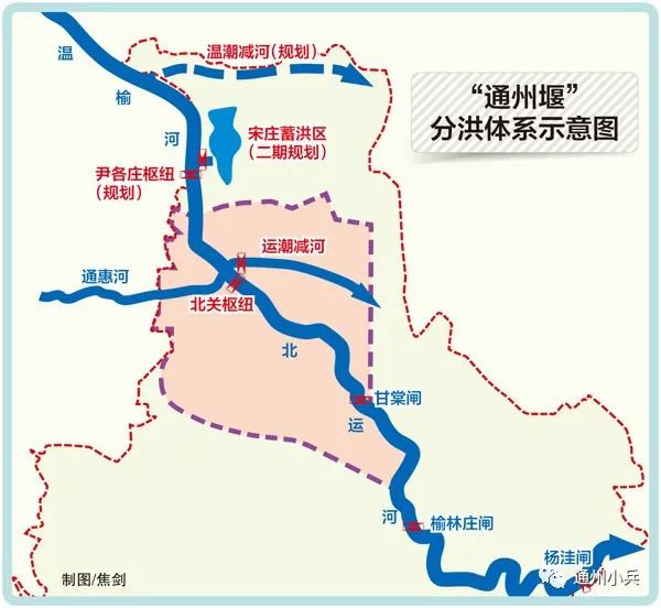 定了通州这个地方将新挖一条河联通温榆河潮白河