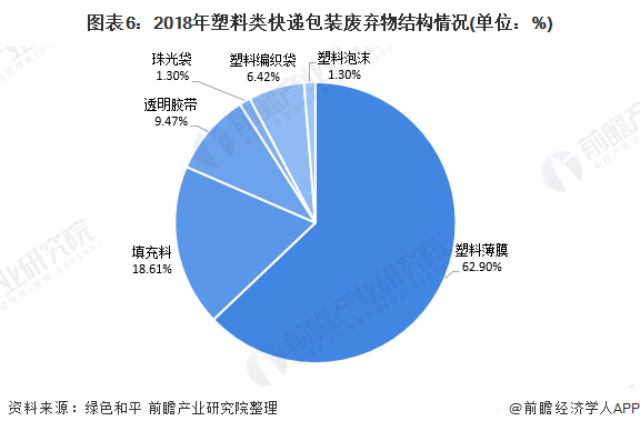 【行业报告】2019年快递行业市场发展现状与前景分析