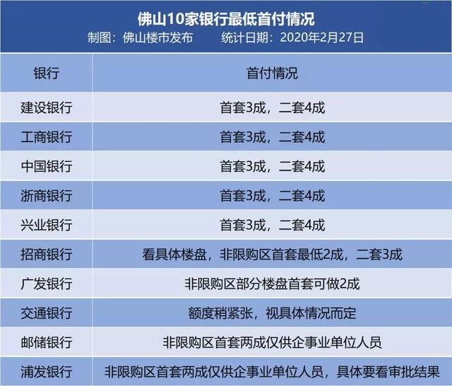 佛山打印银行流水电子版 来自搜狐网