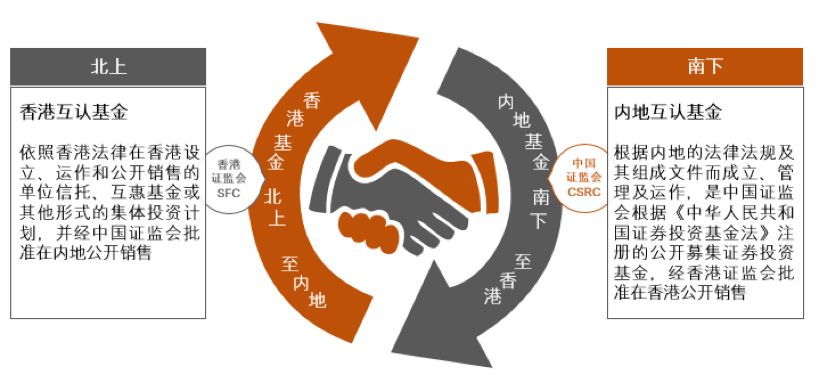 投資全球新選擇 | 香港互認基金