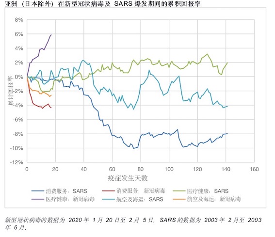 msci详解:新冠病毒肺炎疫情如何影响全球市场?