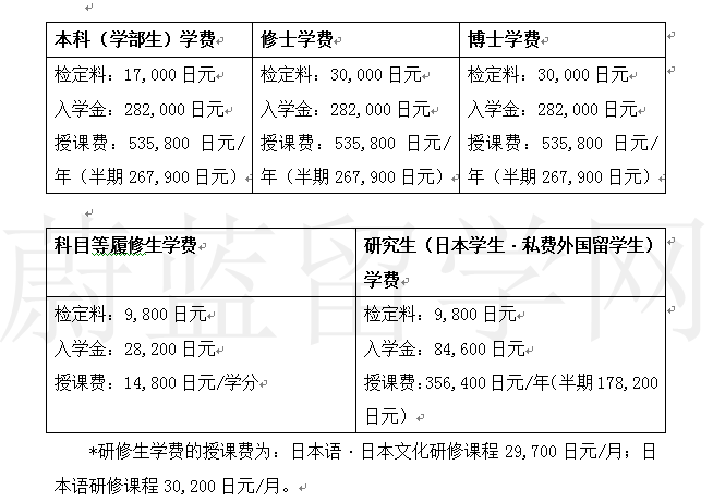 日本名古屋大学学费多少,学费减免怎么申请