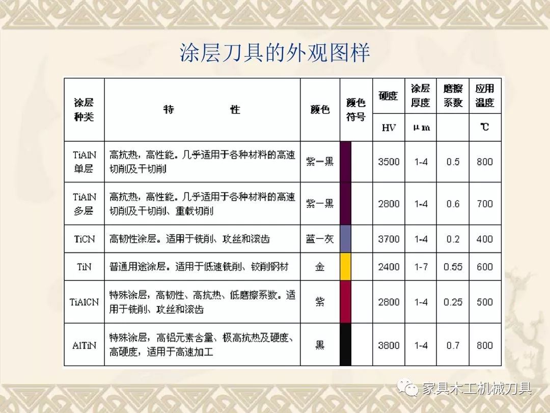 硬质合金立铣刀和钻头复磨,砂轮及刀具参数_横刃