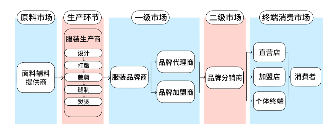 也谈疫情下的企业生存:因果非因果_产业链