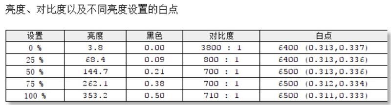 华为MateBook 13 2020评测：超值的2K触控全面屏