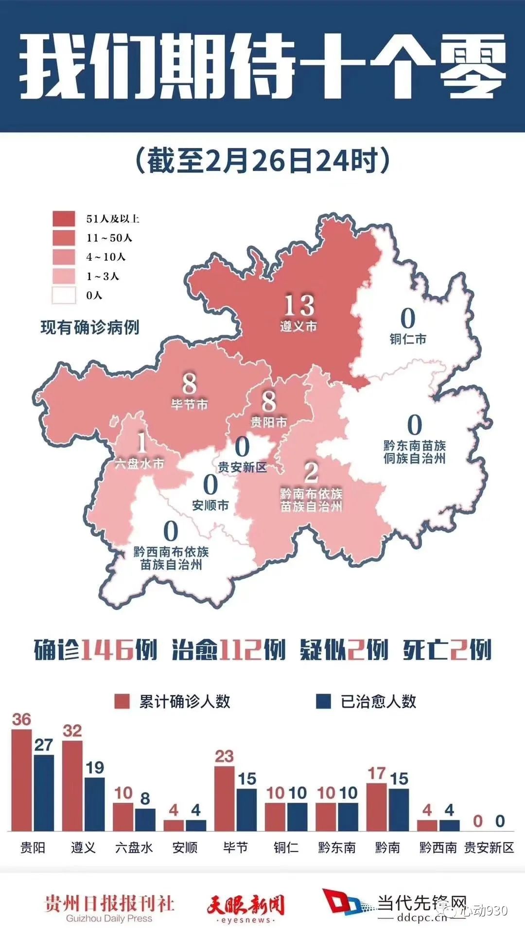 期待下一个0!