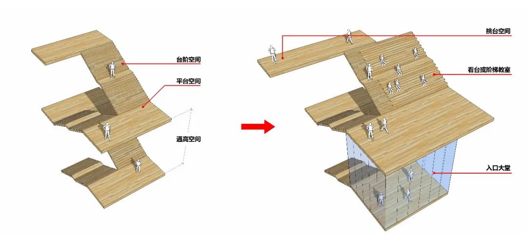 樓梯也癲狂交通空間如何影響建築形式