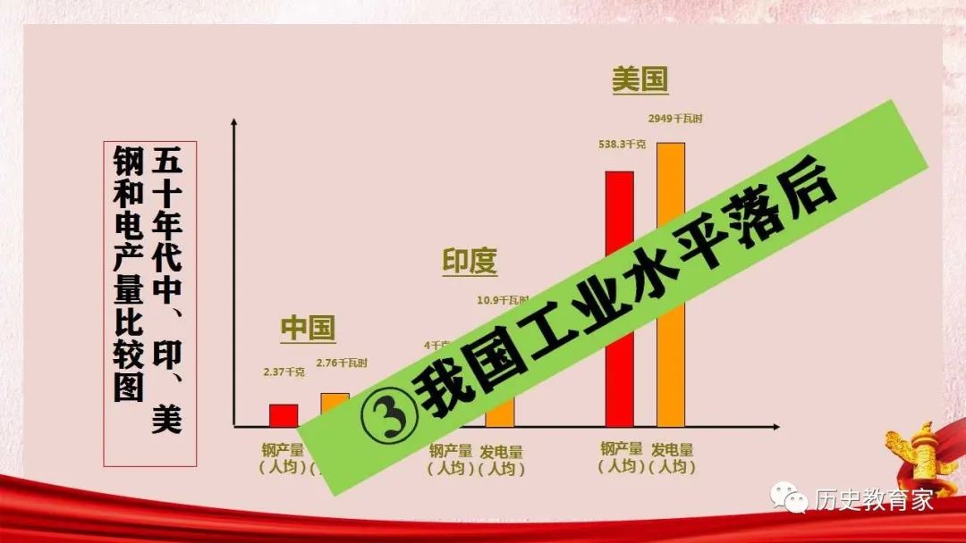 教学研究部编八下第4课新中国工业化的起步和人民代表大会制度的确立