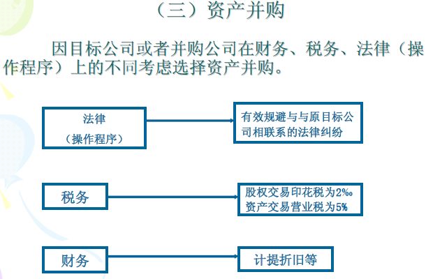 并购重组规则与案例分析(超详细)_企业