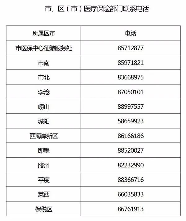 提供2月份以來工資憑證,財務報表等加蓋單位公章的證明材料掃描件,並