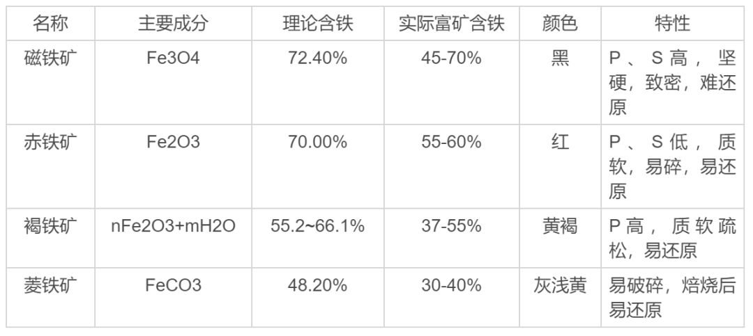 铁砂成分图片