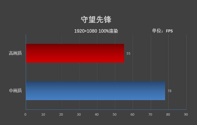 华为MateBook 13 2020评测：超值的2K触控全面屏