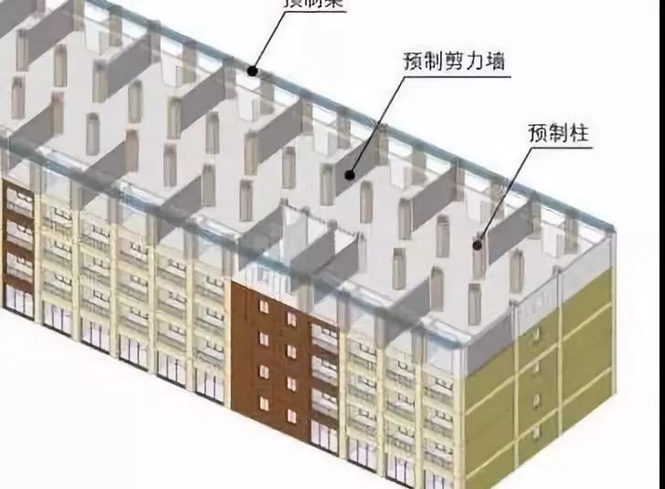 54张图最全总结装配整体式混凝土结构体系