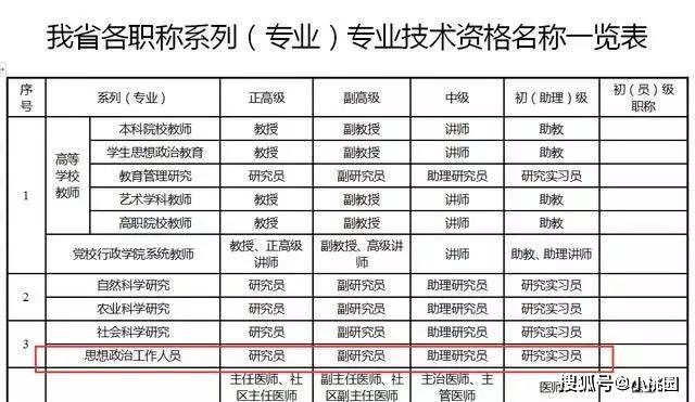 南京研究员级高级工程师已取消以后得叫这个