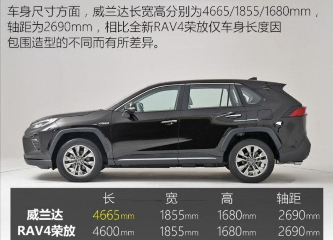 售价1718万至2418万丰田威兰达上市你认为能火过荣放吗