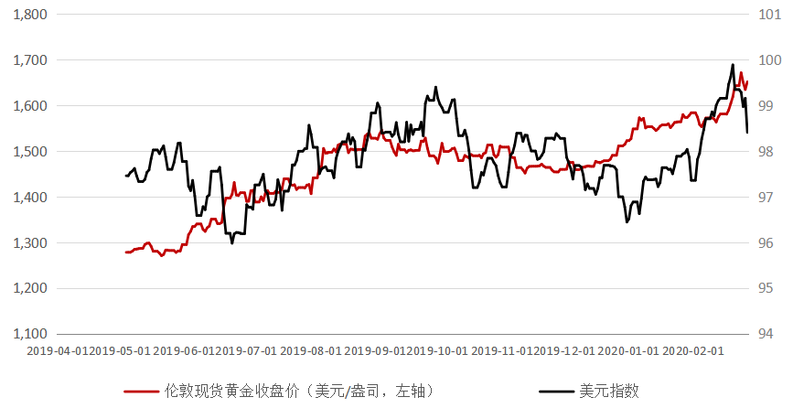 美国股市与黄金价格(美国股市与黄金价格对比)