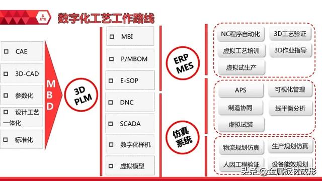 「mfc推荐」智能制造下的数字化工艺规划