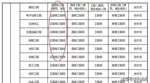 南京研究员级高级工程师已取消以后得叫这个