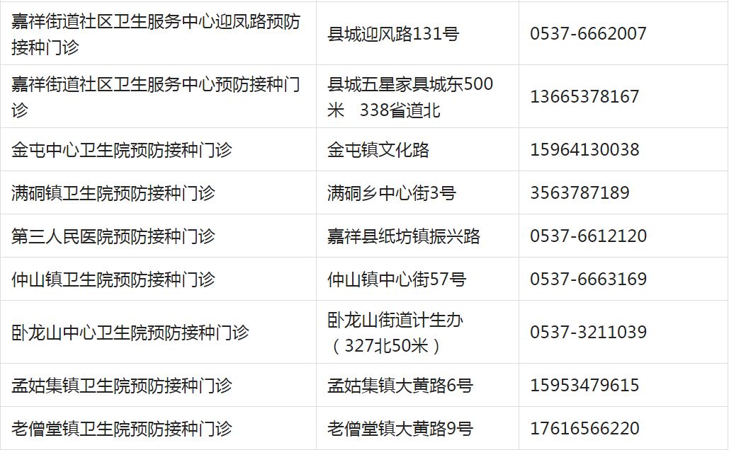 济宁儿童疫苗接种开始!请及时预约!附各区县预约方式!_中国疾控中心