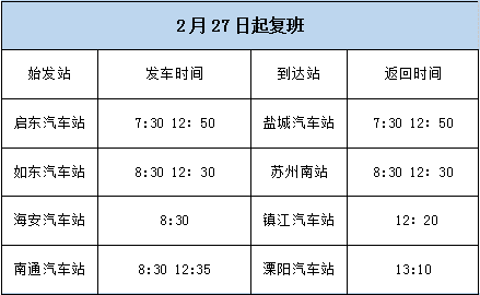 南通已恢复96条省内县,市际班线(附时刻表)