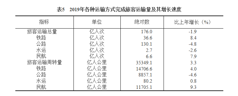 重磅中华人民共和国2019年国民经济和社会发展统计公报