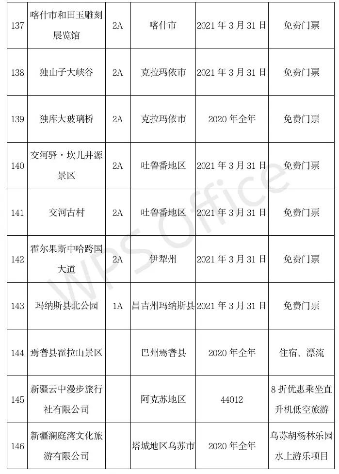 新疆100景區免費向全國醫務人員開放全年執行致敬英雄