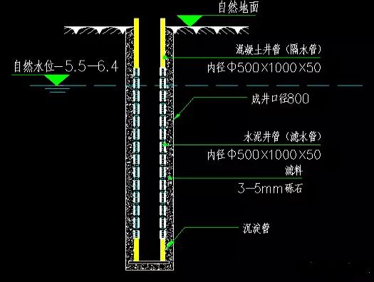 基坑开挖前5种常用井点降水方法