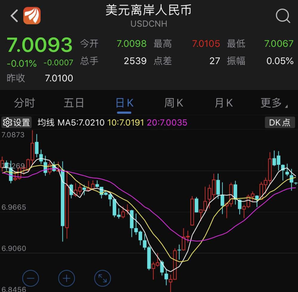 美股创8年半最大跌幅,加州正监测8400人!a股如何应对