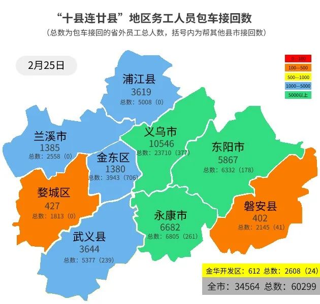 东阳风险等级有变化复工指数高达