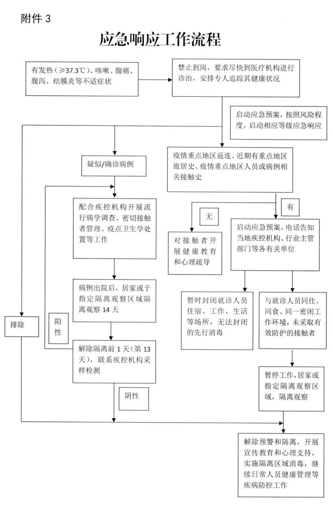 新冠疫情消毒流程图图片