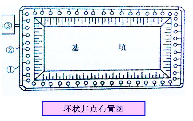 基坑开挖前5种常用井点降水方法