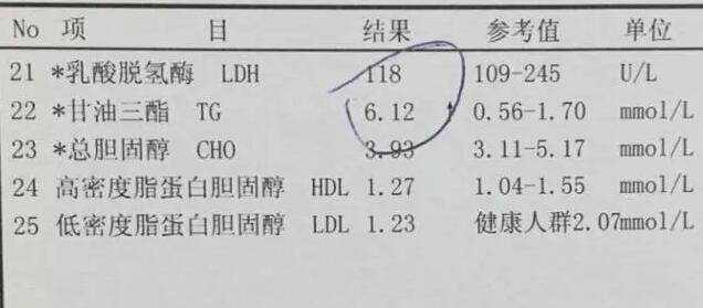 甘油三酯超標意味著什麼2多4少原則保準指標降到17以下