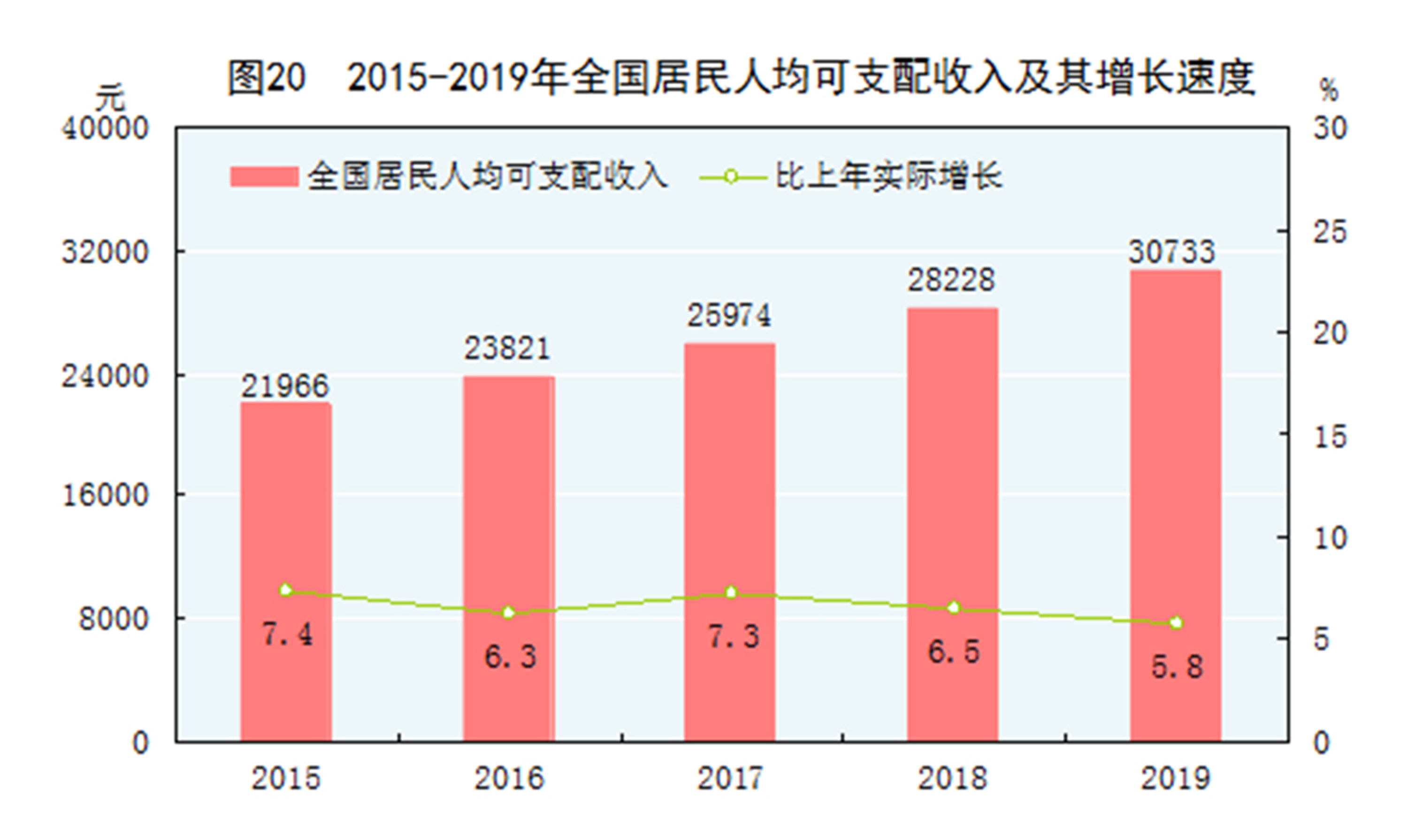 2019年人均收入图片