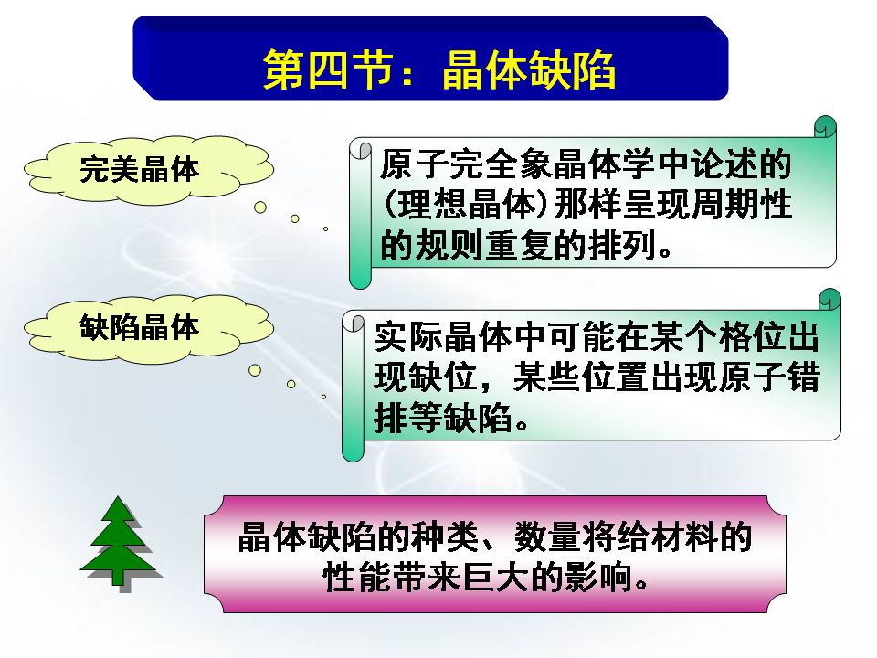晶体置换 来自搜狐网