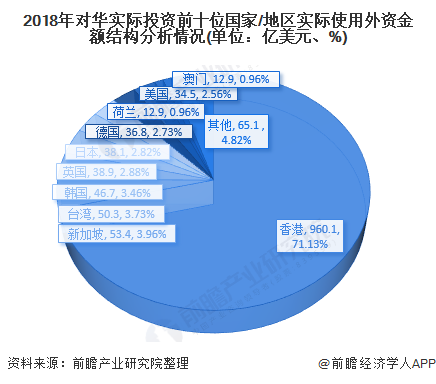 2019年中国对外贸易行业市场分析吸收外商投资投资规模增长境外投资