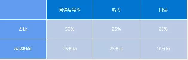 深圳为什么越来越多的中小学生参加KET/PET考试？证书有什么作用？