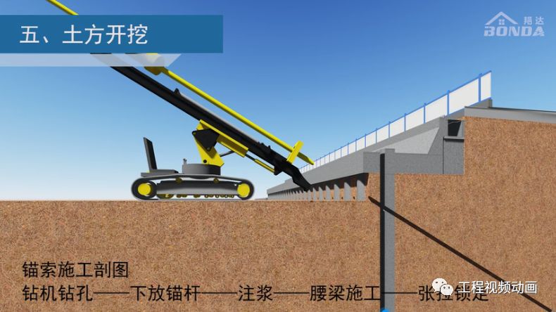 基坑開挖支護全過程施工動畫模擬,圍護樁/止水樁/井點降水