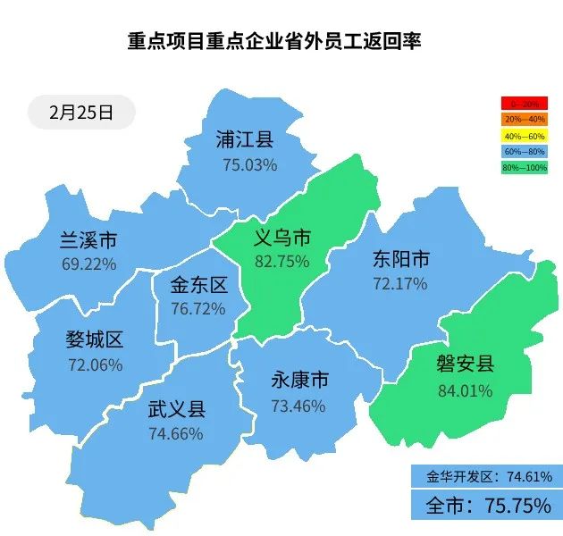 东阳风险等级有变化复工指数高达