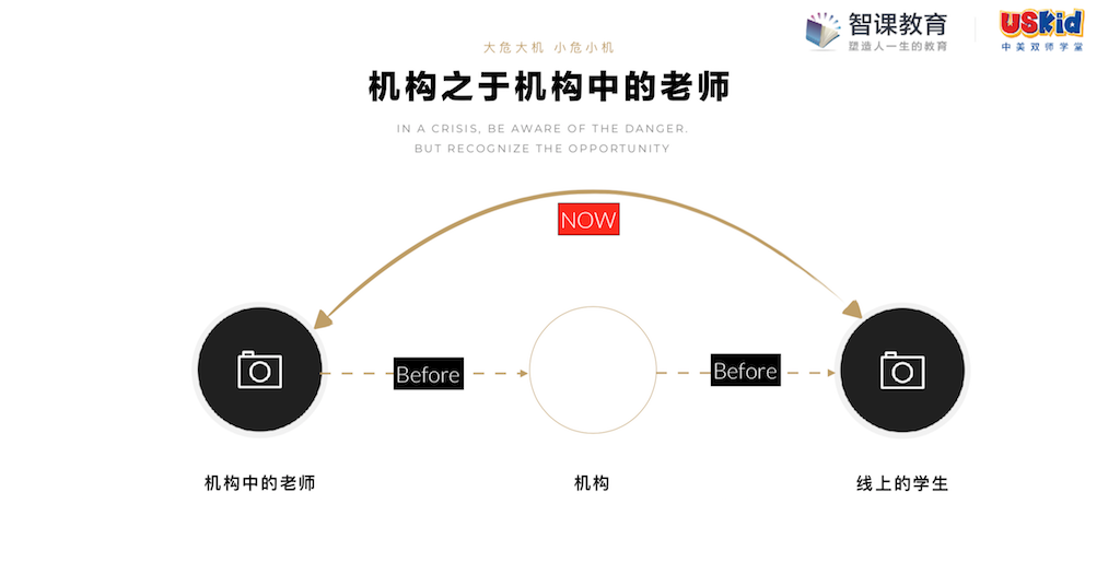 《机构老师“线上化”，机构或将沦为“中介”？》