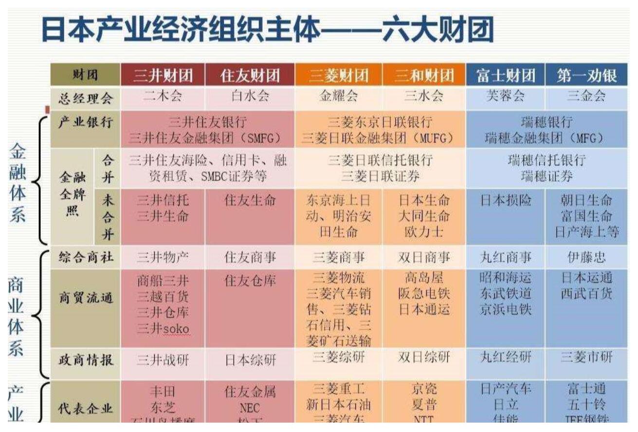 原創日本經濟世界第三六大財團為何控制了全國60的經濟