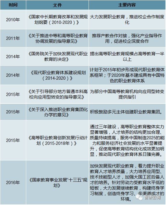 推进校企合作的制度化;2015年教育部《高等职业教育创新发展行动计划