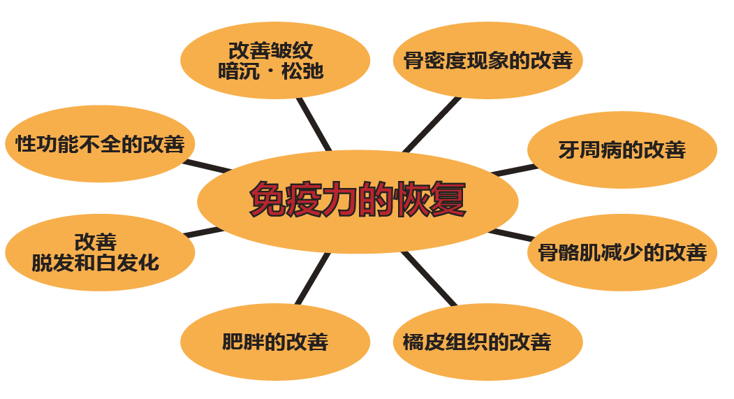 日本最新处方药提高免疫力击退病毒