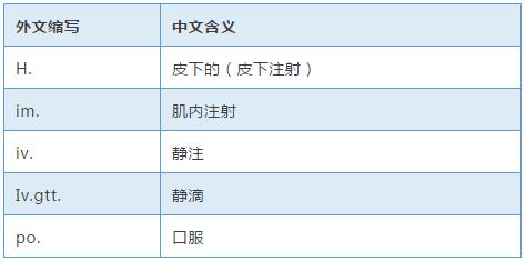 各种注射的缩写及角度图片