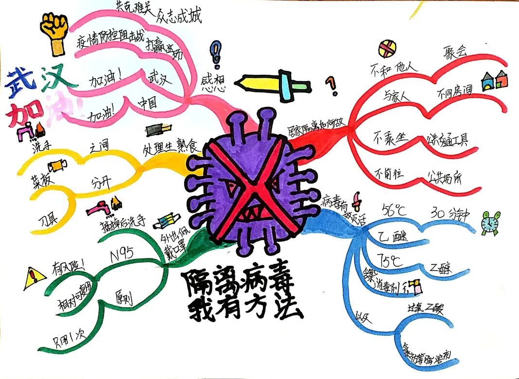 关于疫情的思维导图图片