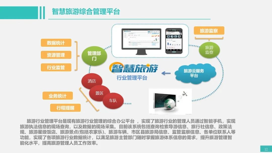 智慧旅遊就是利用雲計算,物聯網等新技術,通過互聯網,移動互聯網,藉助