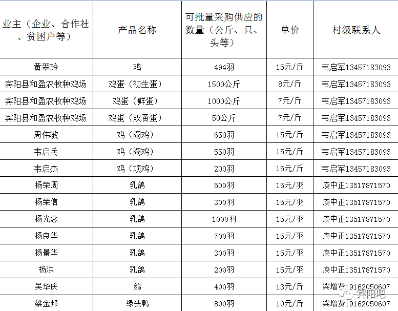 南宁市场卖鸡鸭收入证明 来自搜狐网