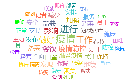 舆情梳理 | 疫情下餐饮陷困境 复工后监管临挑战_防控