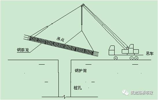 桥梁桩基施工超全解析这下都讲通了