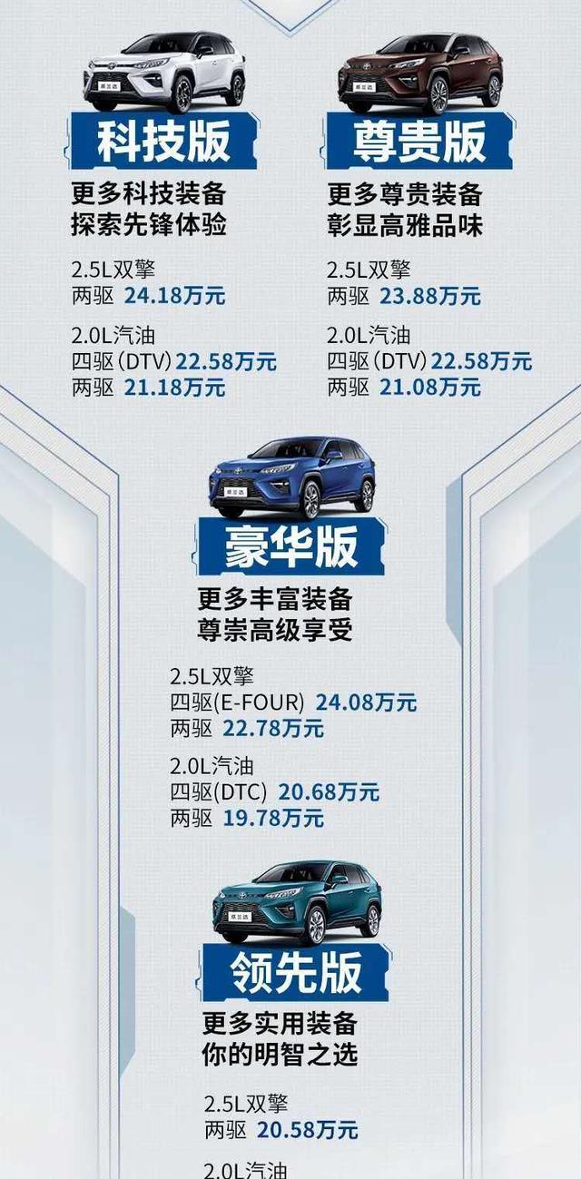 与荣放和皓影竞争广汽丰田威兰达正式上市